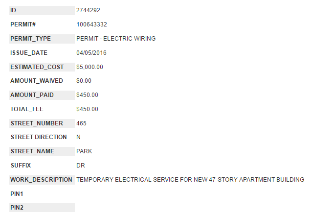 465 North Park permit