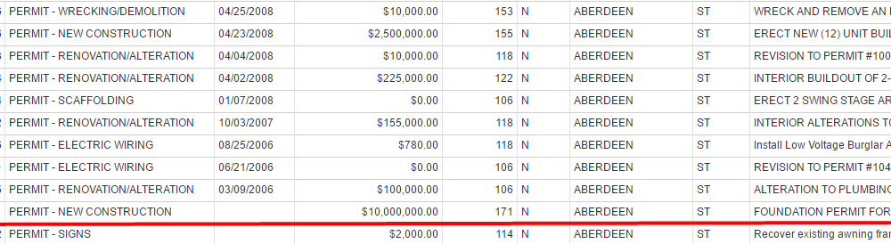 171 North Aberdeen banner