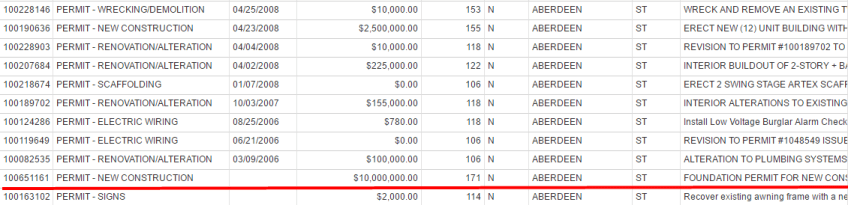 171 North Aberdeen banner