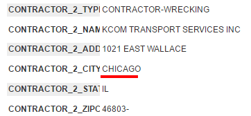 227 West North Avenue