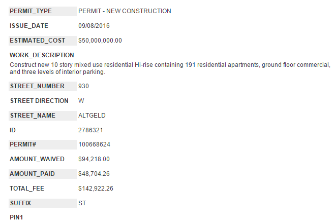 Elevate Lincoln Park