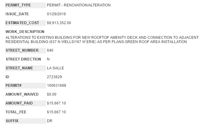 The Gallery On Wells