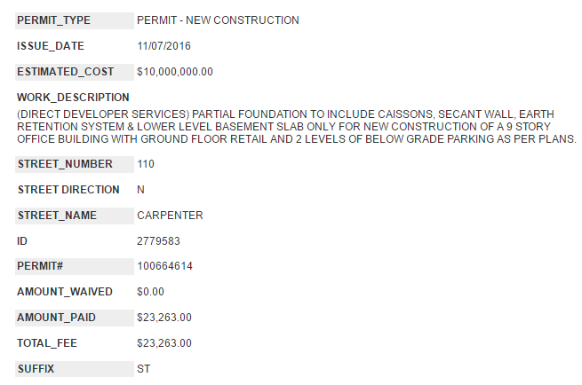 McDonald's Corporation