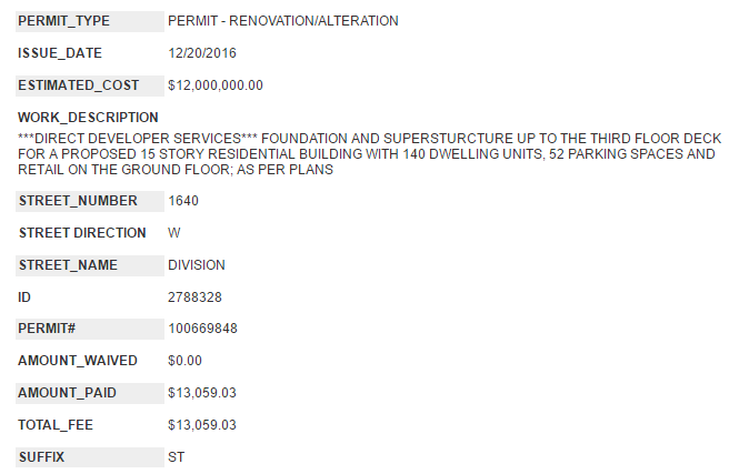 The Wicker Park Connection