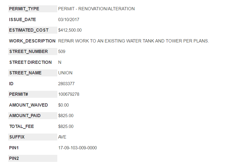 Salvation Army Chicago Water Tank