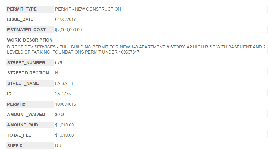 676 North LaSalle The Ardus