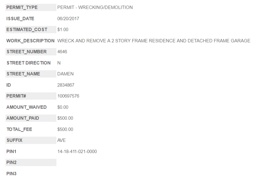 4646 North Damen Avenue