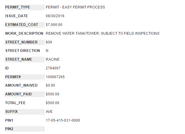 809 North Racine Chicago Water Tank